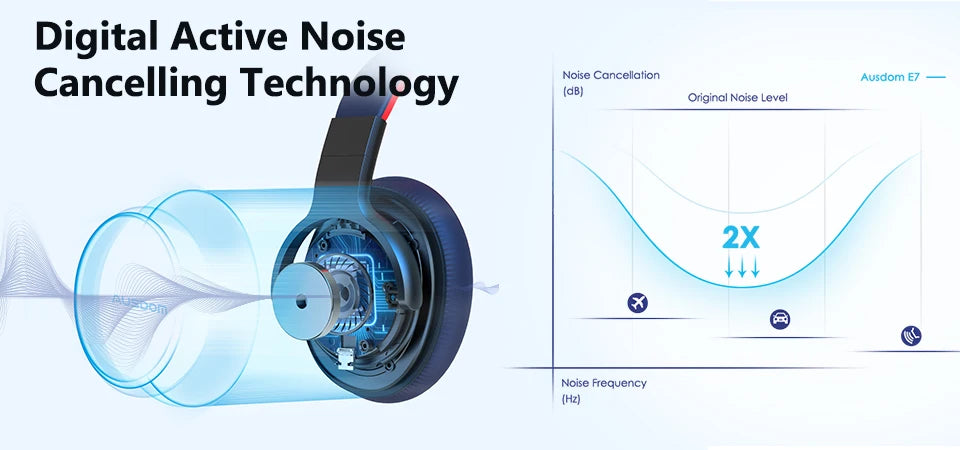 AUSDOM E7 Bluetooth Noise Cancelling Wireless Headset Hi-Fi Stereo Sound Over Ear ANC Headphone With Mics 50H Type-C For Office - My Store