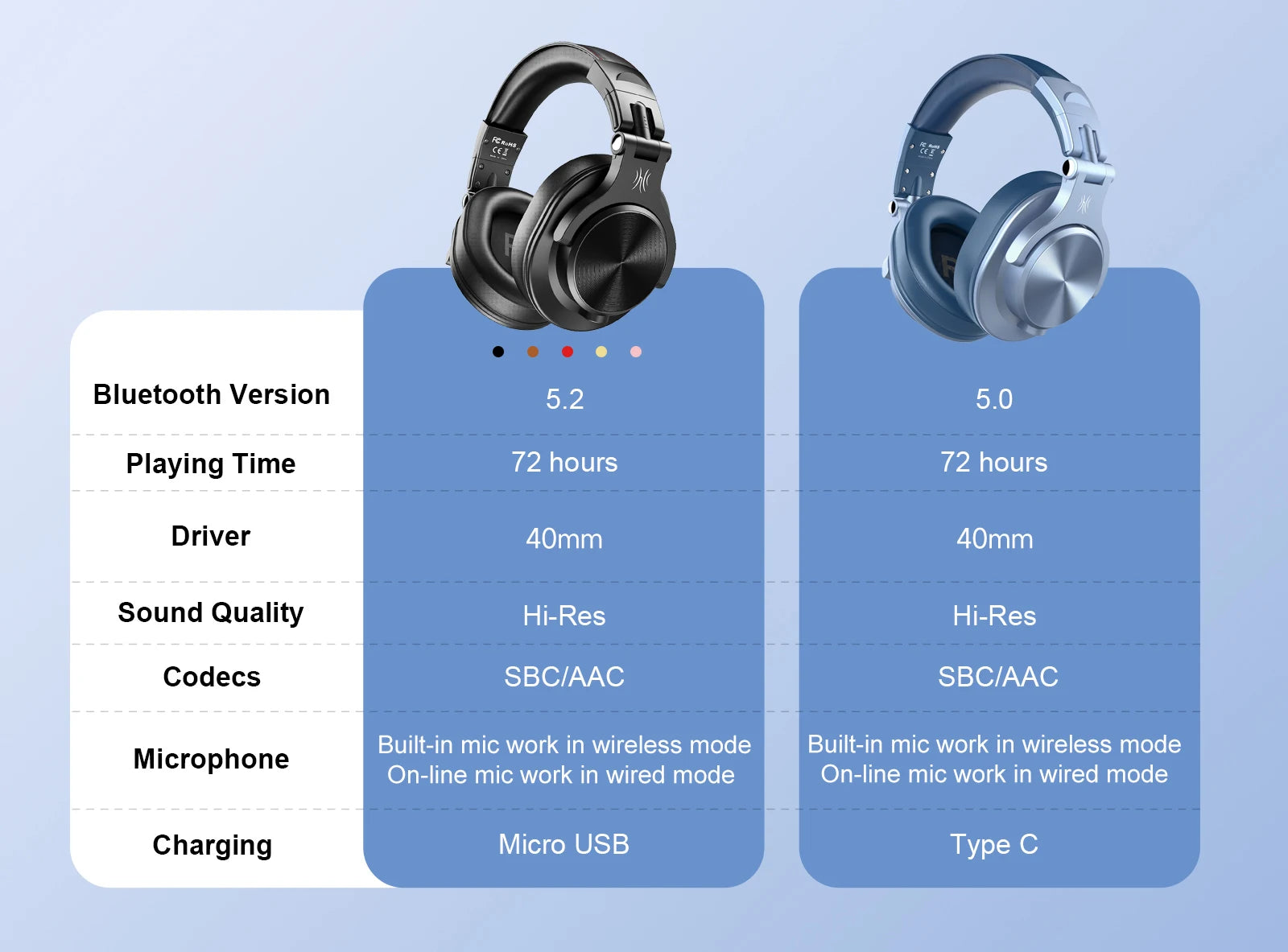 Oneodio Fusion A70 Bluetooth 5.2 Headphones Hi-Res Audio Over Ear Wireless Headset Professional Studio Monitor DJ Headphones 72H - My Store