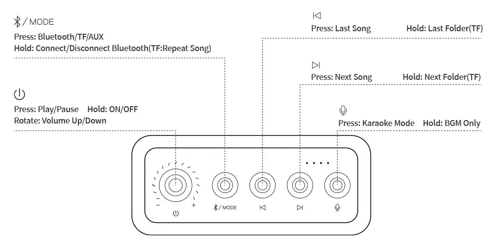 Divoom SongBird-HQ Portable Bluetooth Speaker 50W Powerful Sound with Karaoke Microphone Voice Change Mode Home Gitf Hot selling - My Store