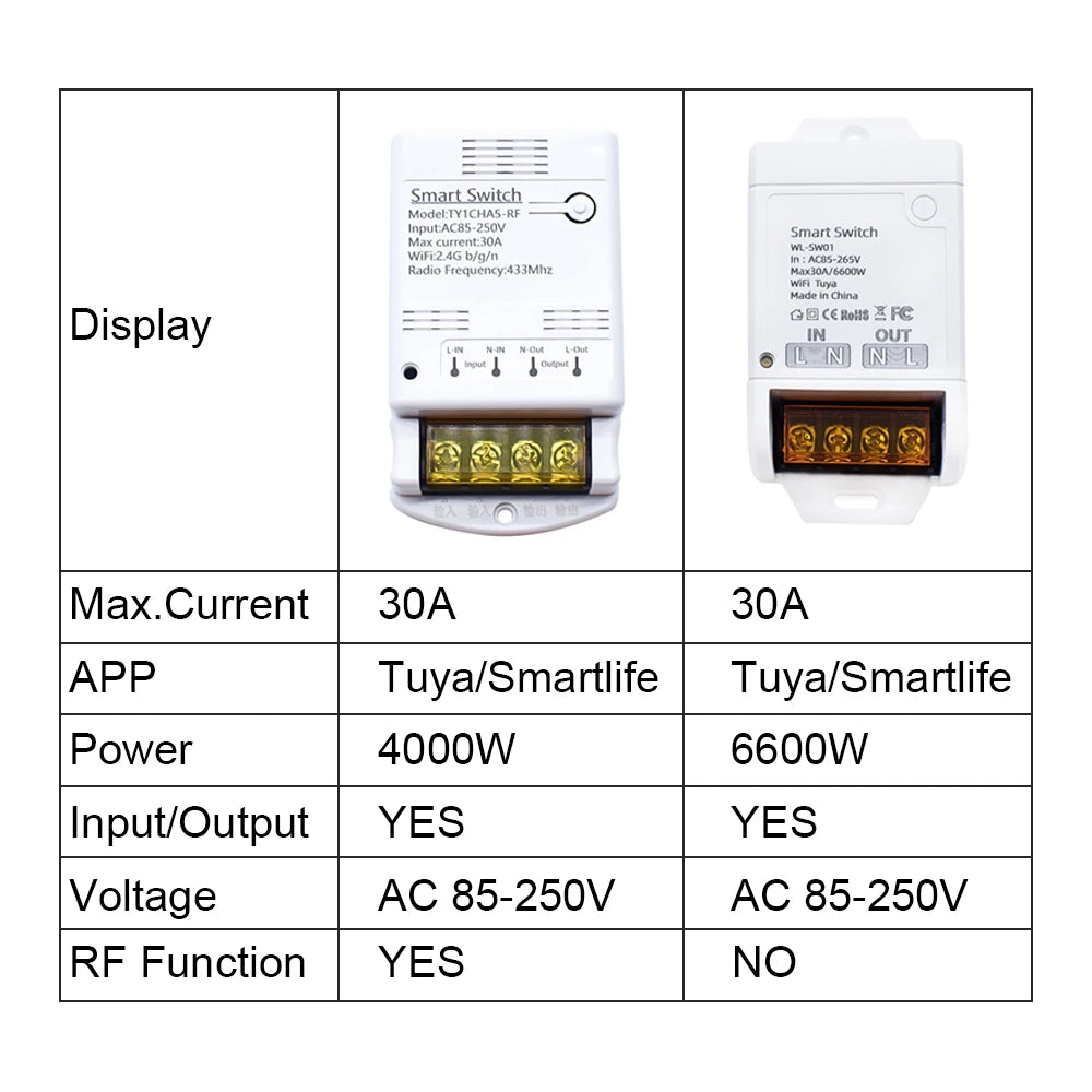 2 Types 30A 20A Tuya Smart Home Automation Switch WIFI / ZIGBEE 6600W / 4000W Relay Module Light Switch Timer Inching for Alexa - My Store