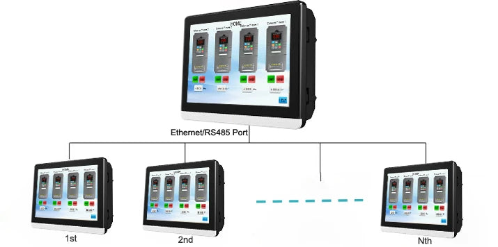 modbus home automation zwave 7" capacitive ethernet led hmi with rs485 - My Store