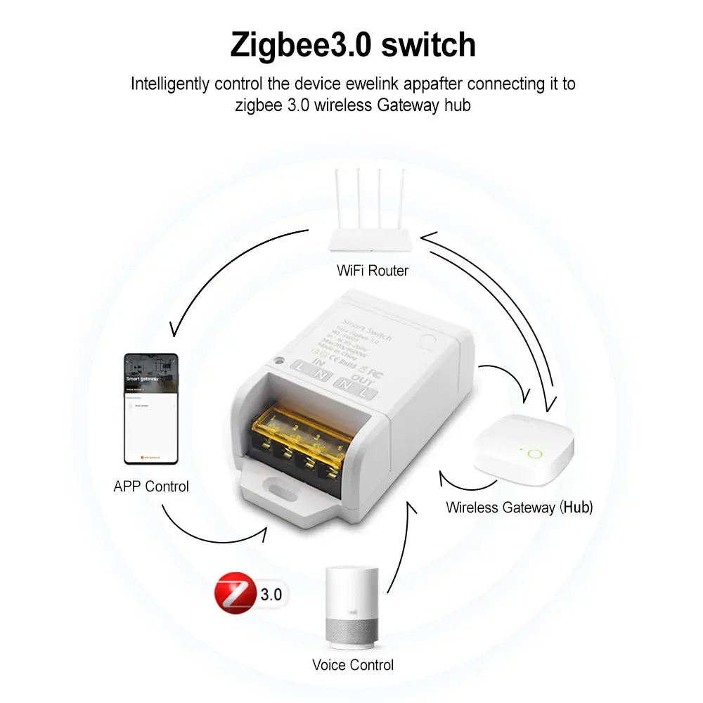 2 Types 30A 20A Tuya Smart Home Automation Switch WIFI / ZIGBEE 6600W / 4000W Relay Module Light Switch Timer Inching for Alexa - My Store